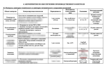 Программа производственного контроля (ППК) в стоматологической клинике